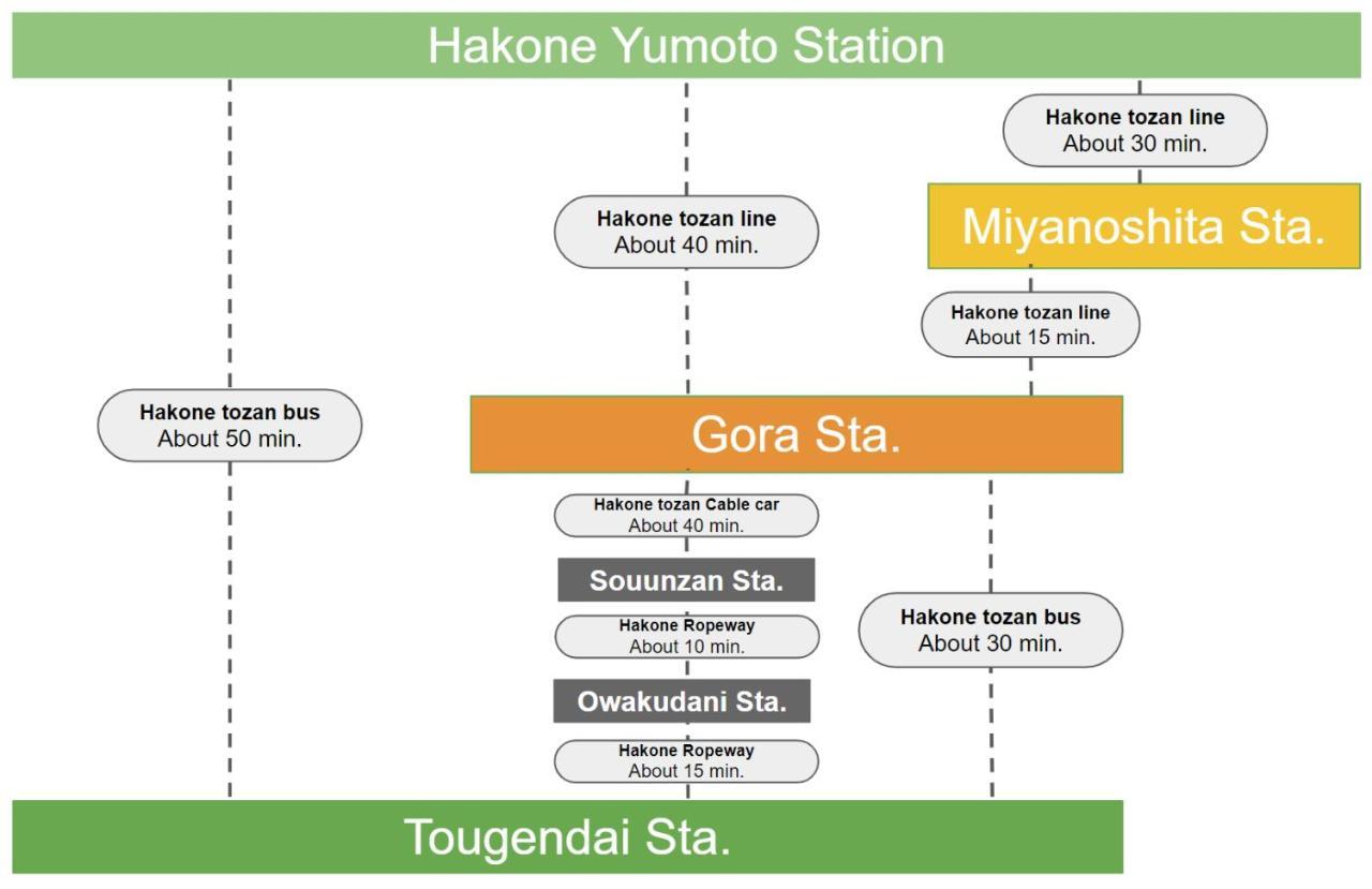 Appartamento スタジオーネ 箱根強羅 East - Stagione Hakone Gora East Esterno foto